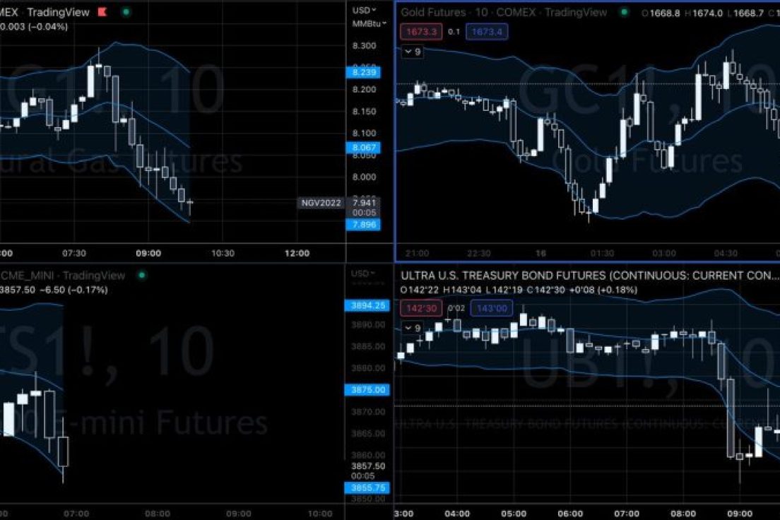 Pollinate Trading – Curvy Trading System